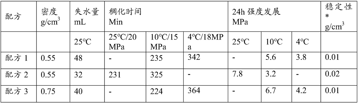 A kind of early-strength foam cement slurry for well cementing