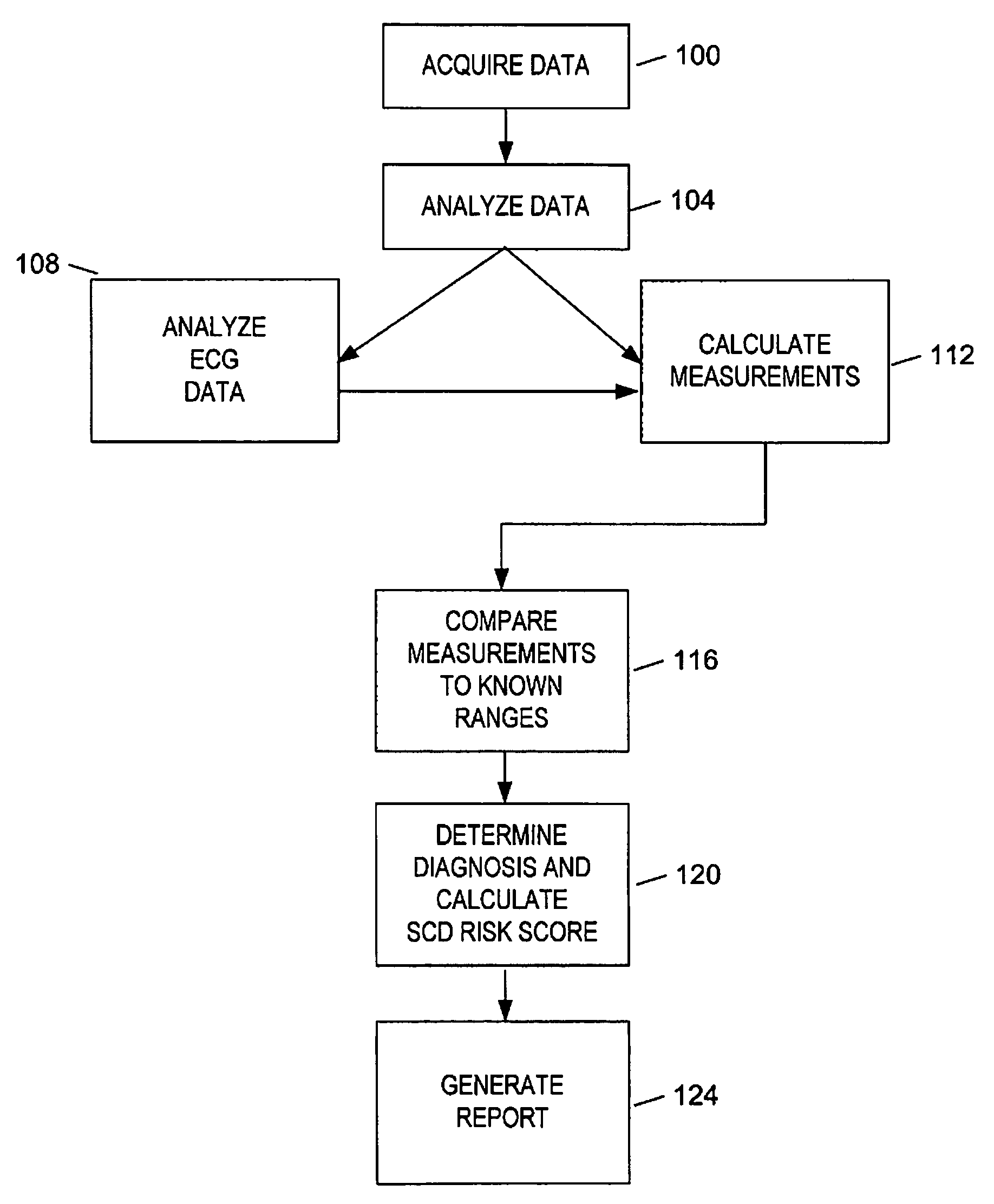 System and method for correlating sleep apnea and sudden cardiac death