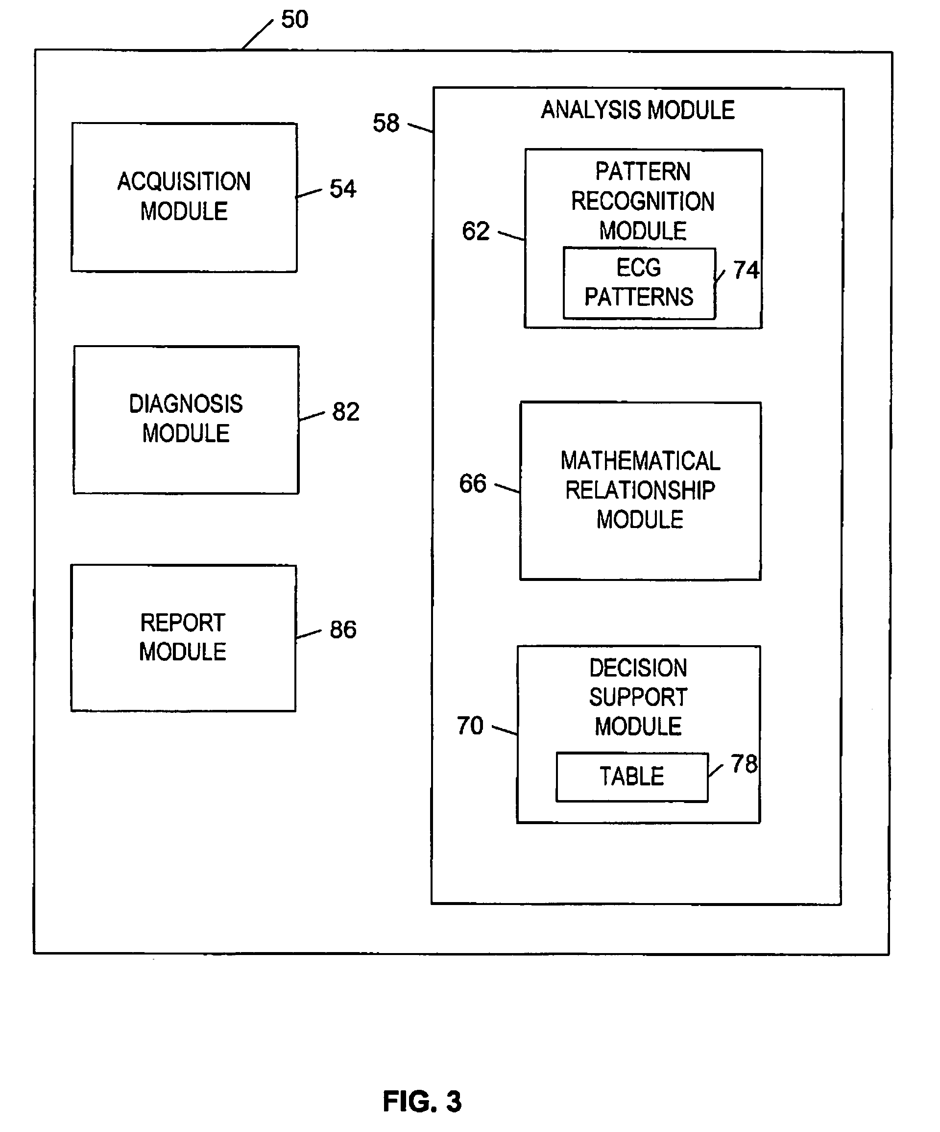 System and method for correlating sleep apnea and sudden cardiac death