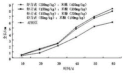 Bait additive capable of increasing raised fry survival rate of epinephelus and use method thereof