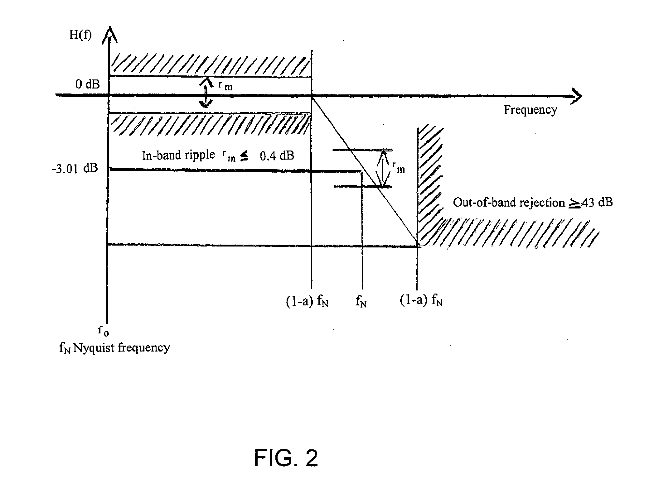 Multiple-Mode Digital Modulation Using a Single Square-Root Nyquist Pulse-Shaping Transmit Filter