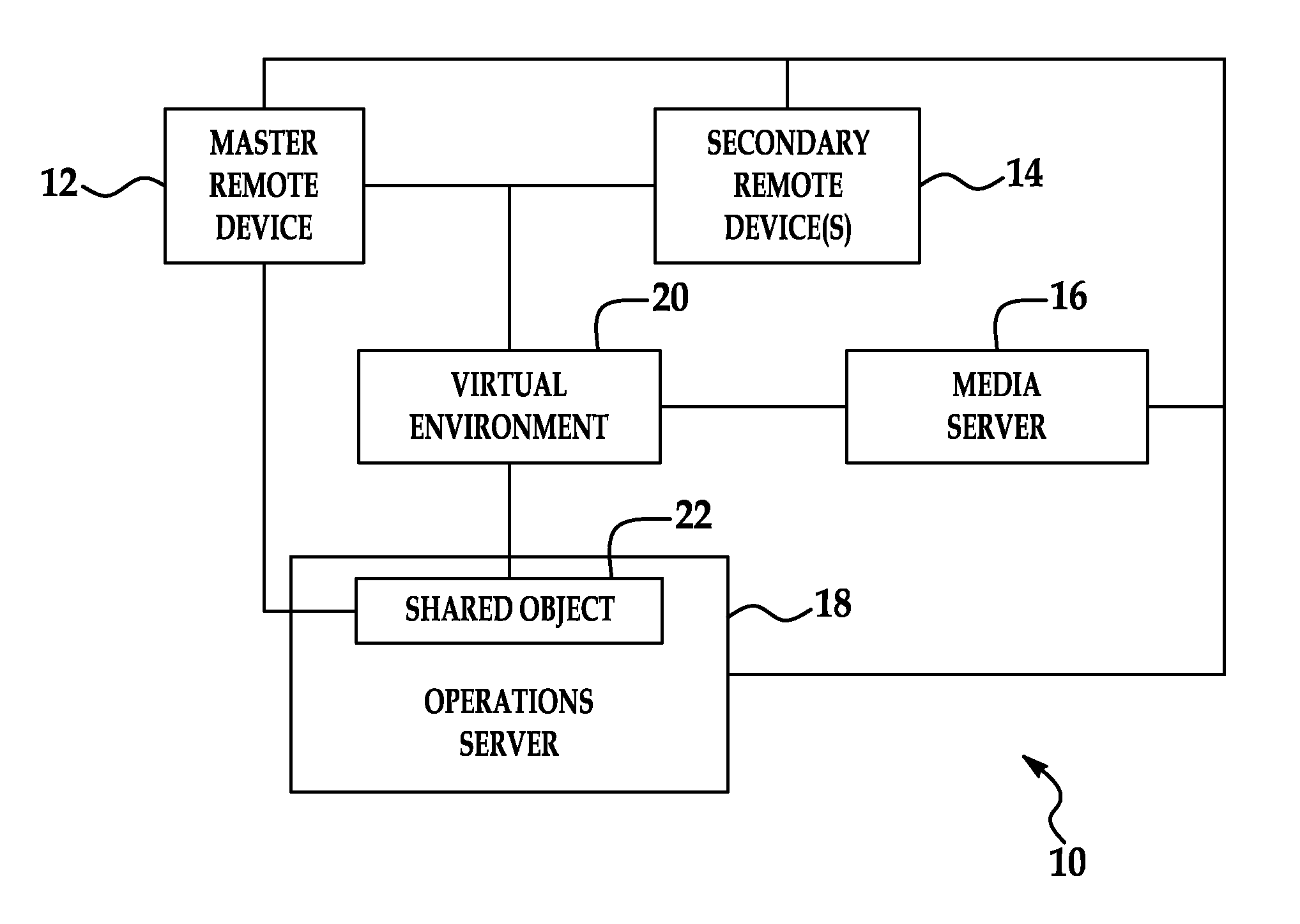 System and method for providing a virtual environment with shared video on demand