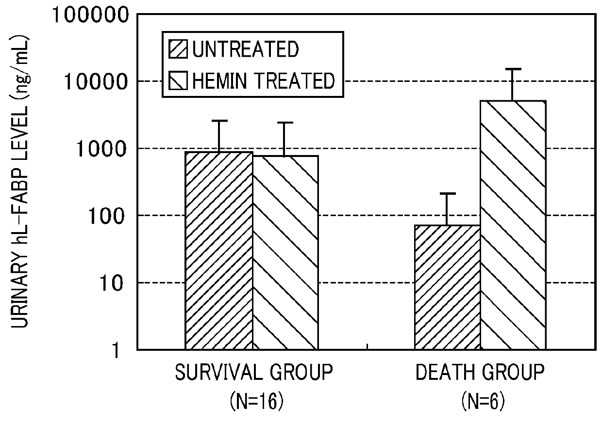 Prognosis diagnosis method and prognosis diagnosis kit for sepsis or multiple organ failure