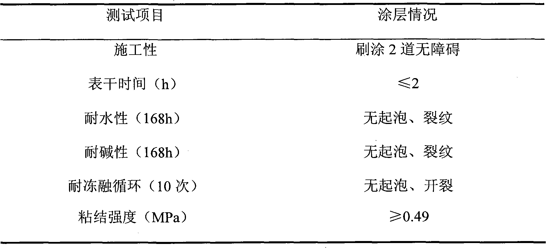 Bi-component environment-friendly inorganic polymer coating material and preparation method thereof