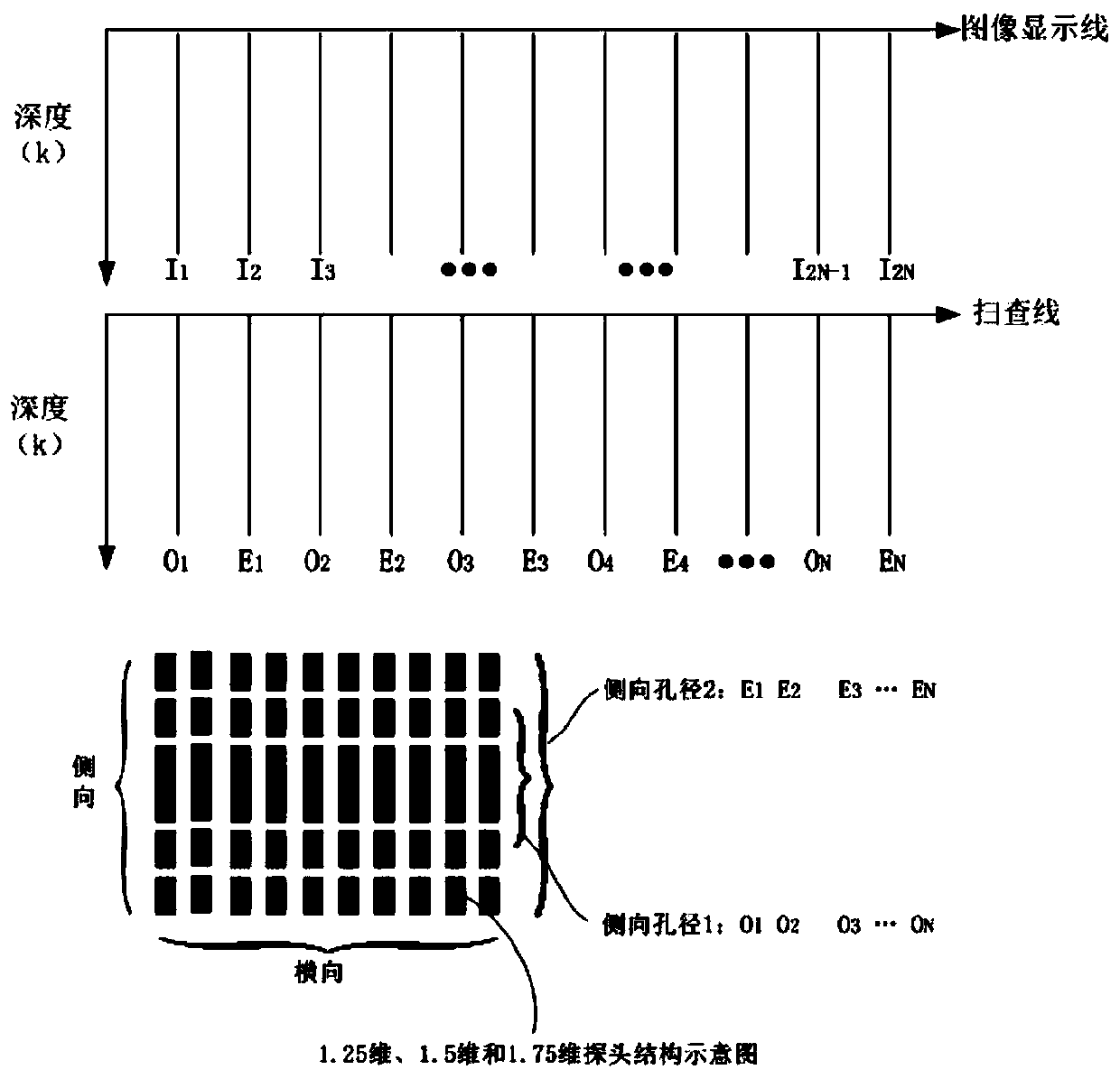 Q-frame t-aperture compound emission imaging method and system applied to ultrasonic probe