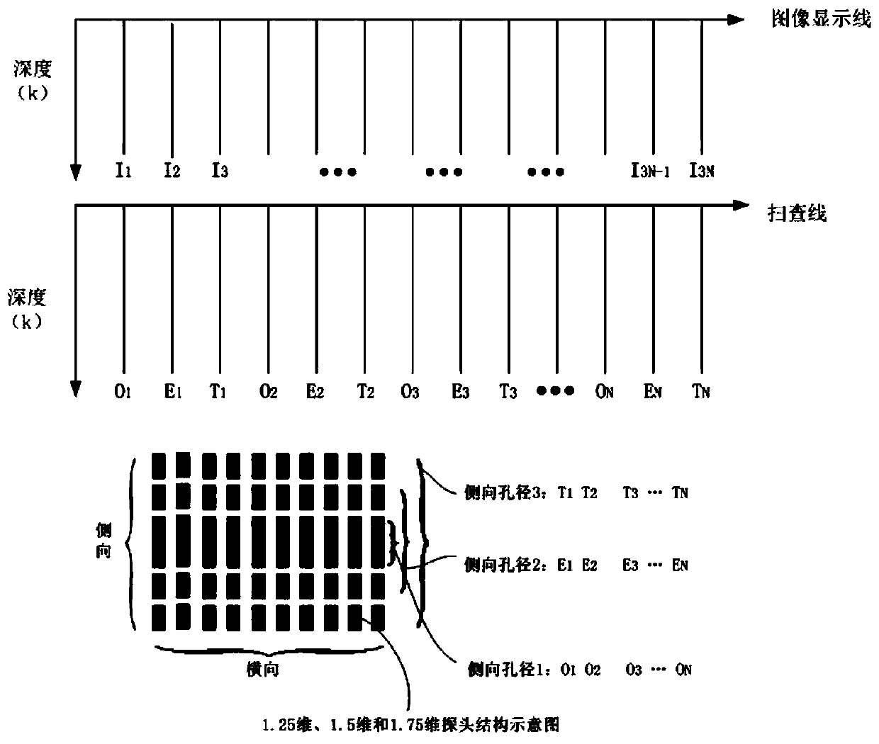 Q-frame t-aperture compound emission imaging method and system applied to ultrasonic probe