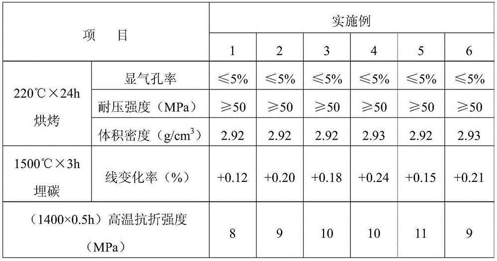 Aluminum-carbon carborundum brick for torpedo ladle and preparation method thereof