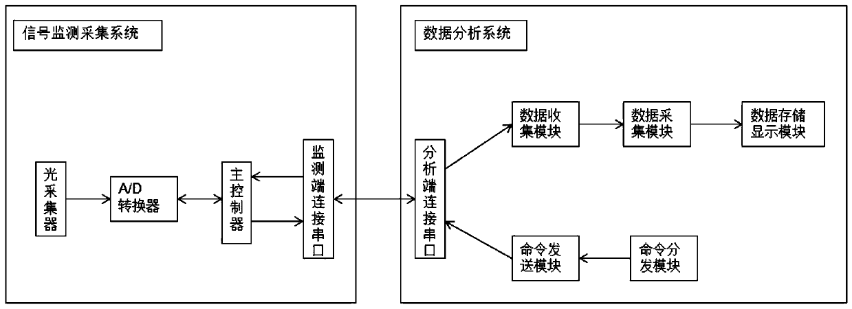 A visual magnetic separation method