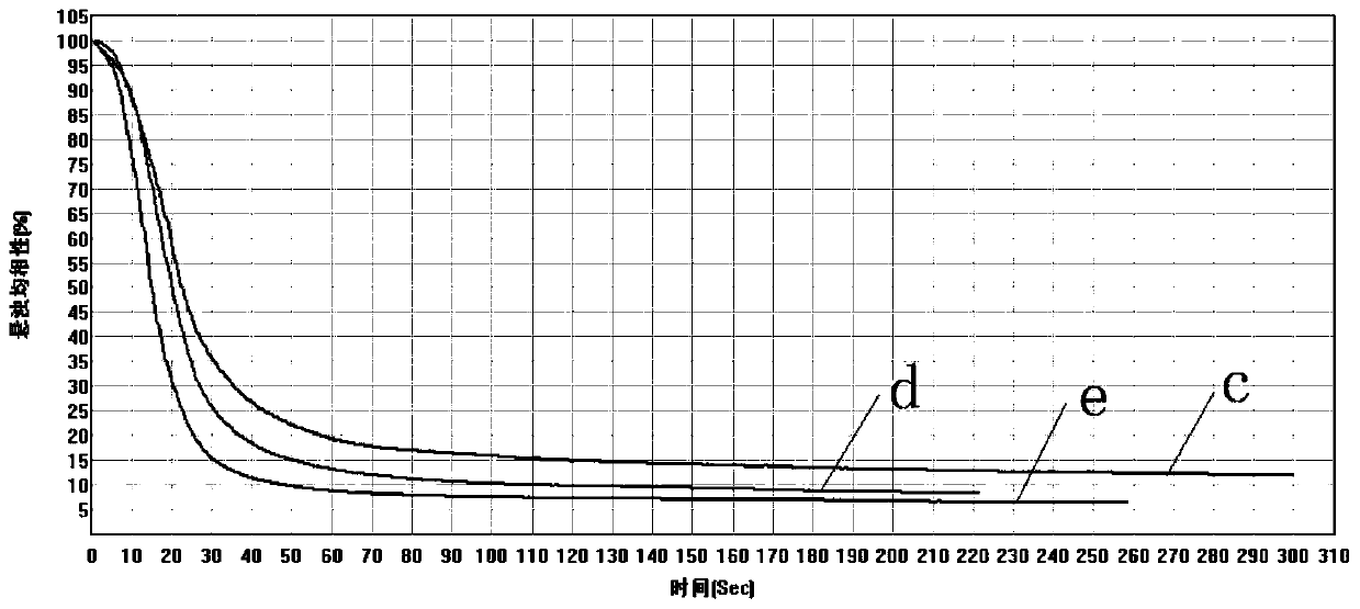 A visual magnetic separation method