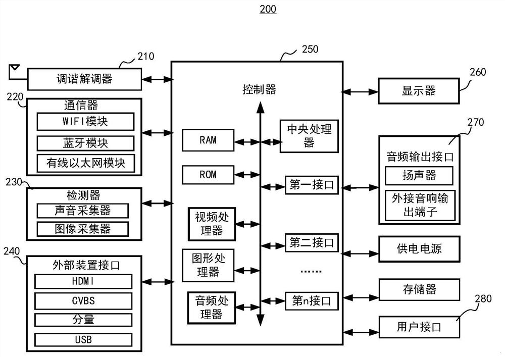 Subtitle information display method and display equipment