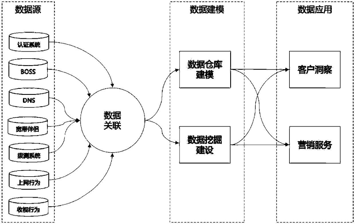 Intelligent association analysis method and system for user television and online behaviors