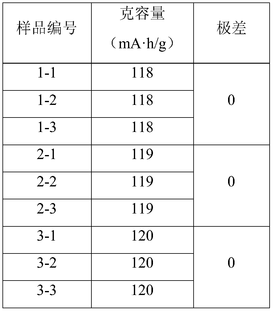 A kind of composite manganese tetroxide for lithium manganate and its industrial preparation method