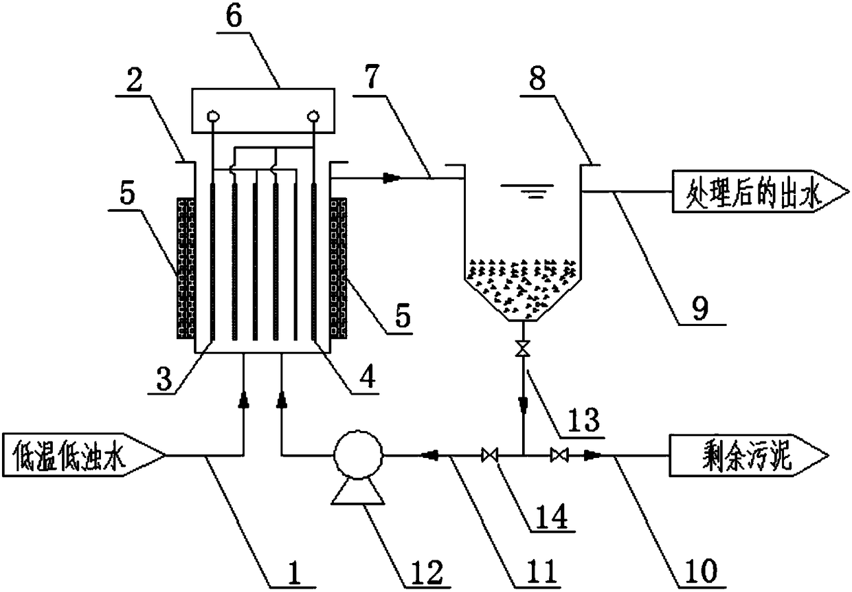 Low-temperature low-turbidity water treatment device and treatment method