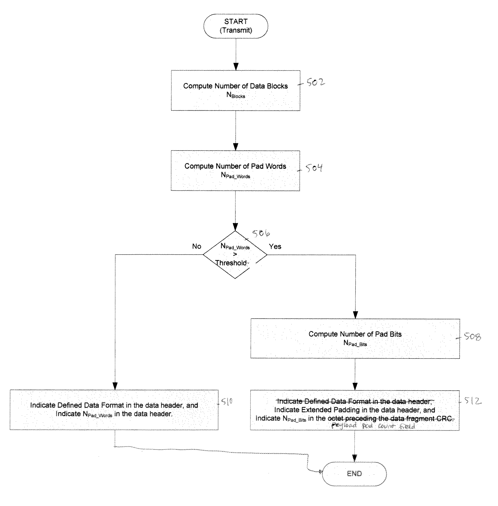 Method for indicating padding in a digital mobile radio system