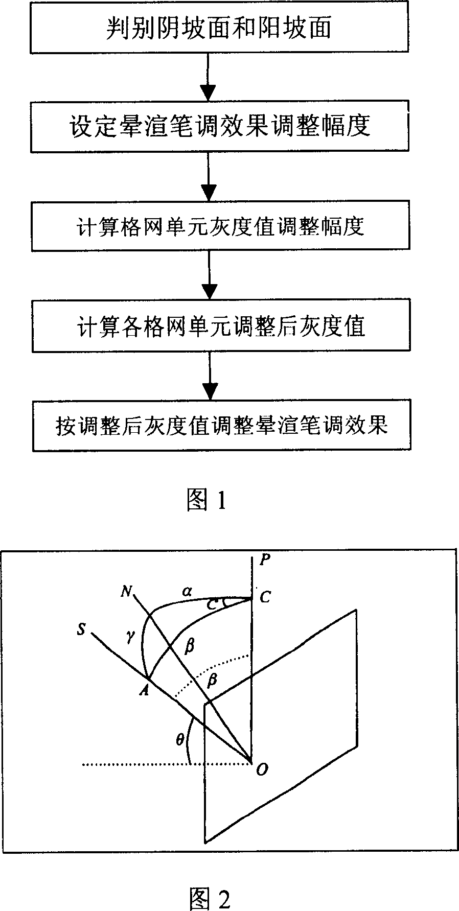 Method for regulating shaded-relief style effect in computer shaded-relief drawing