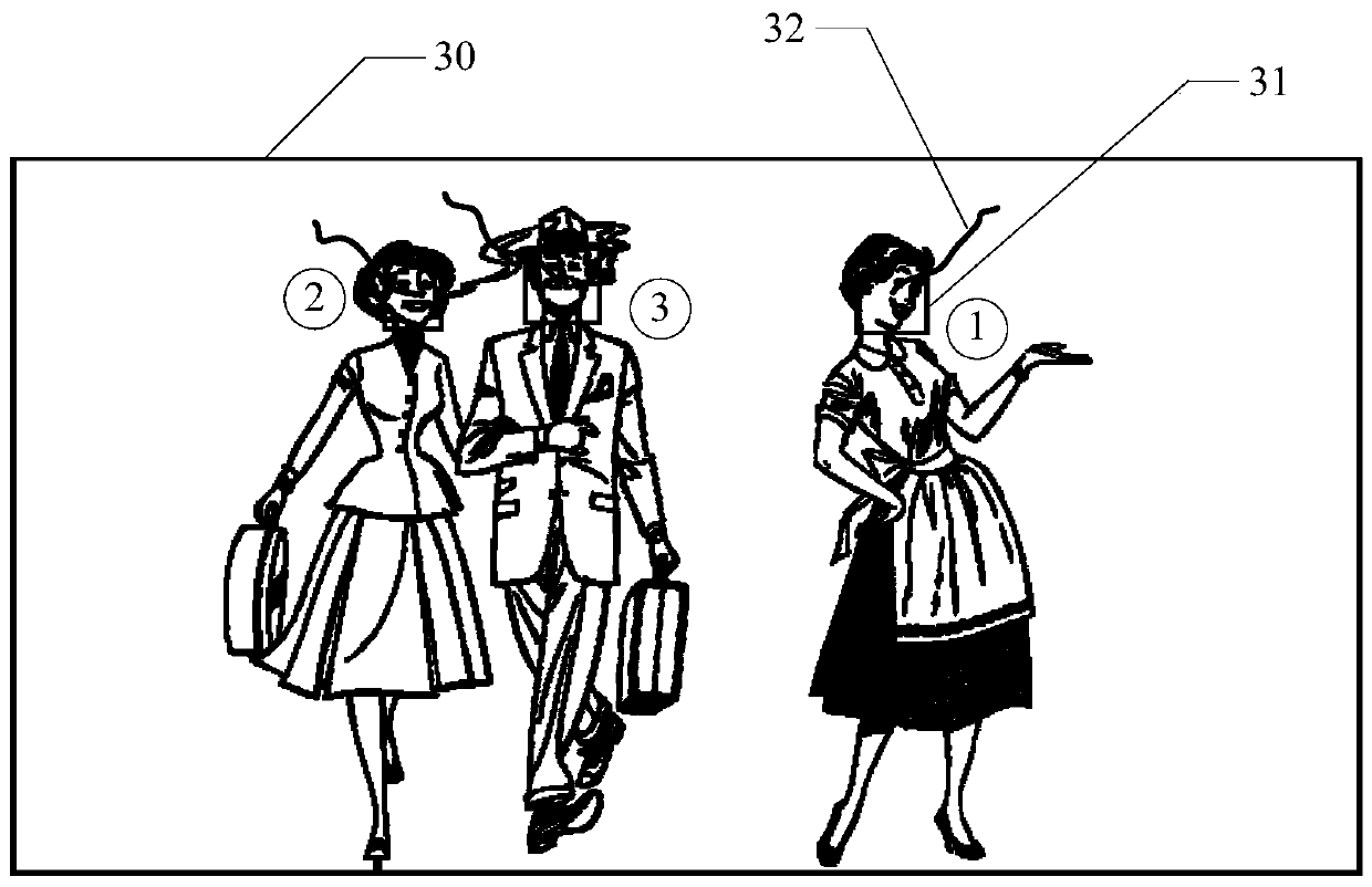 Face tracking method, device and equipment and storage medium