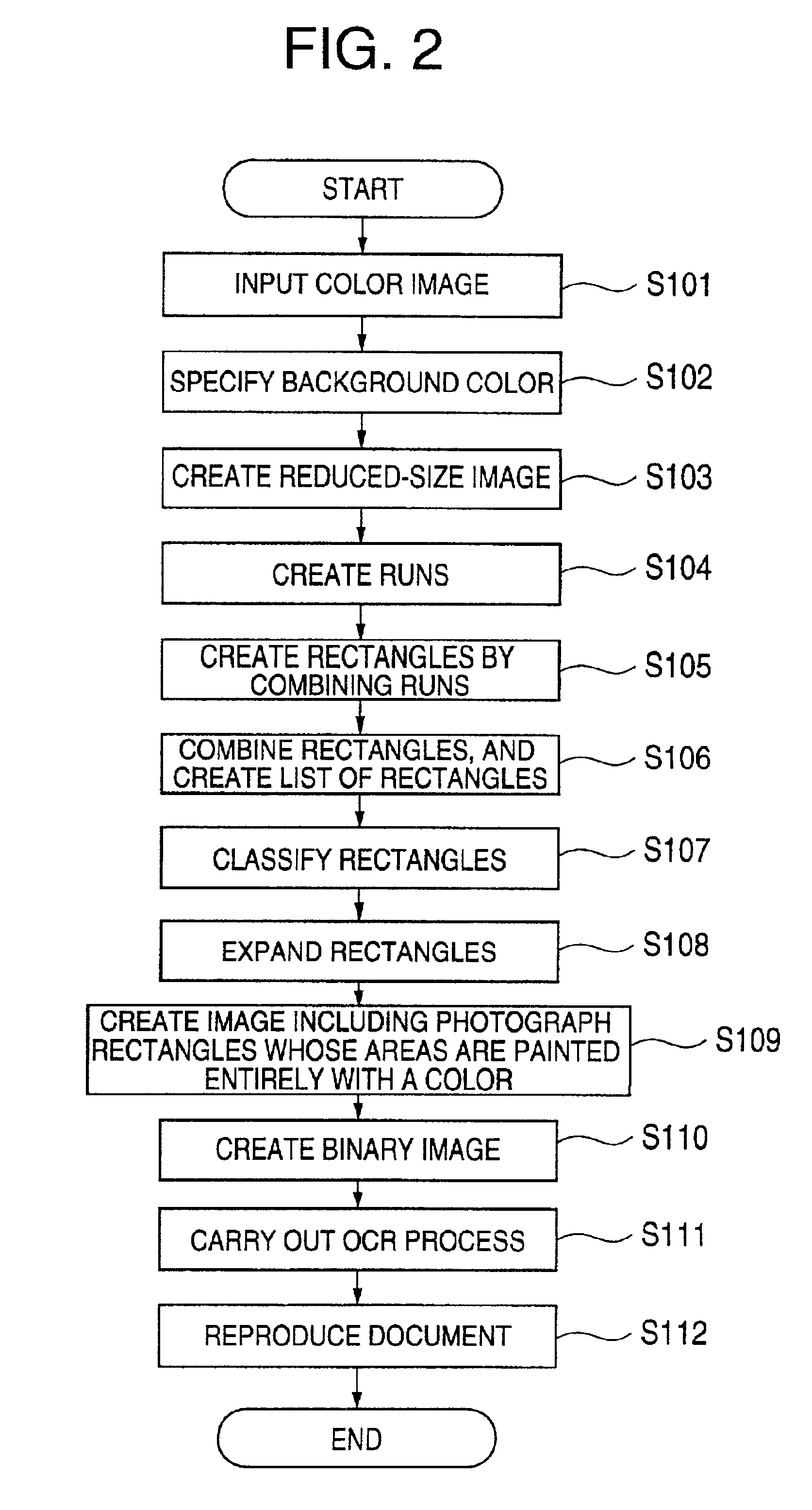 Method and apparatus for recognizing document image by use of color information