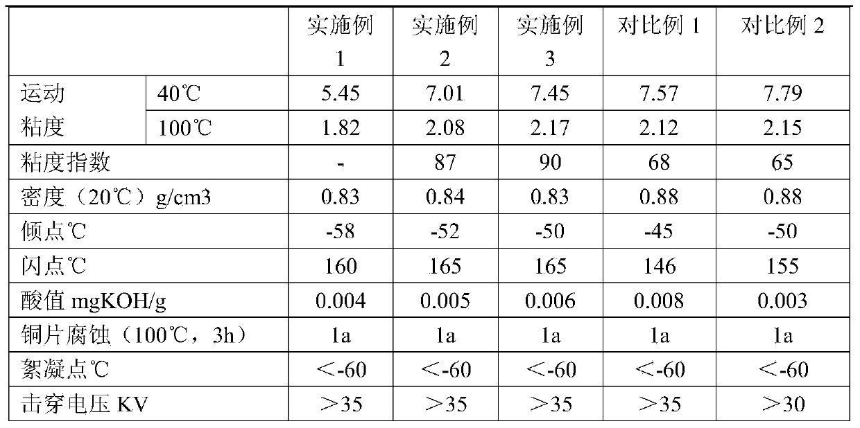 Refrigerant oil composition