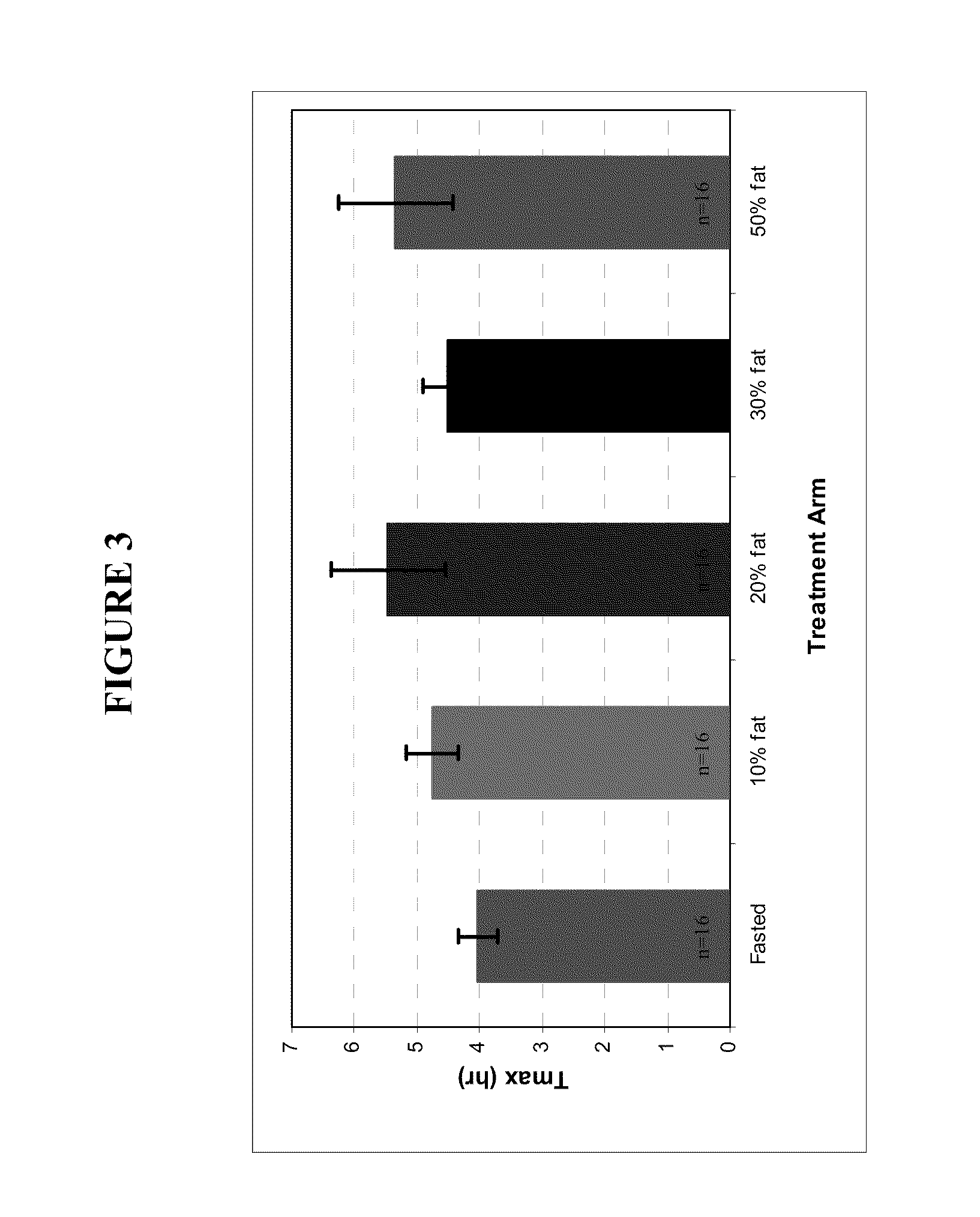 Oral testosterone ester formulations and methods of treating testosterone deficiency comprising same