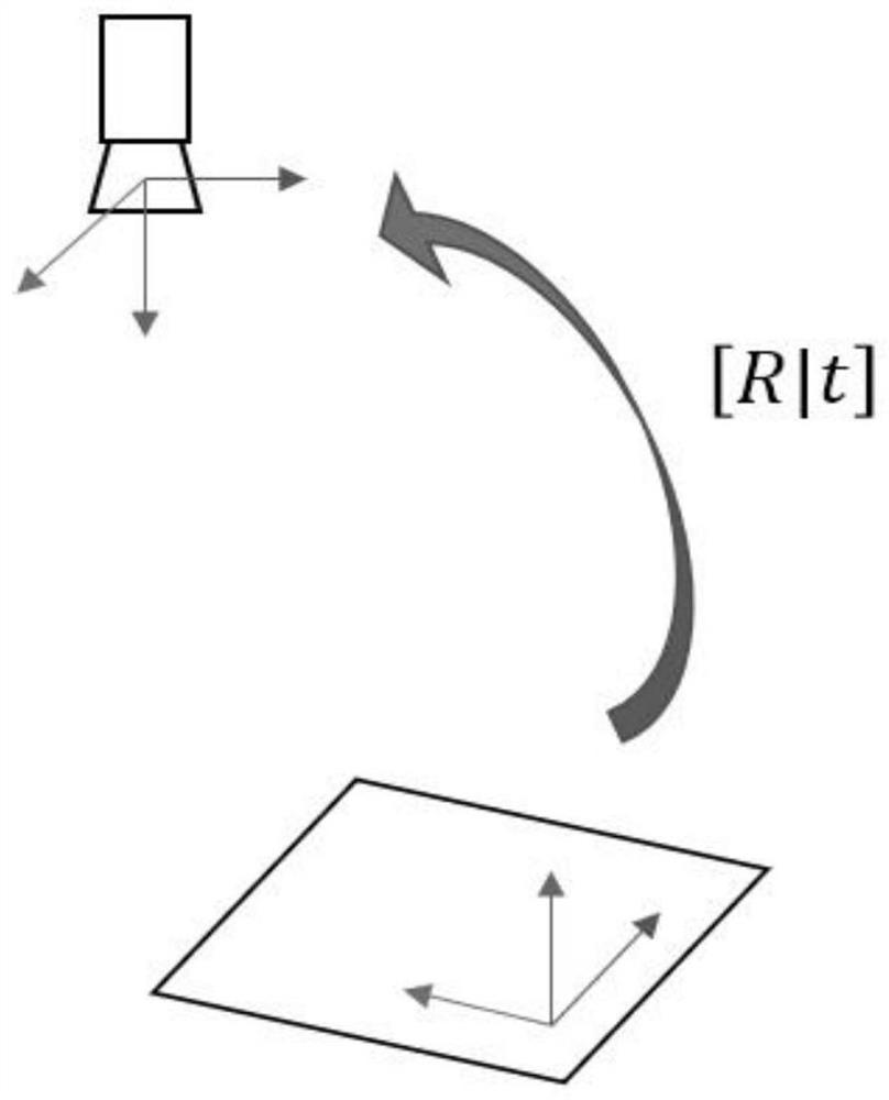 System calibration method, system and device for optimizing feature extraction and medium