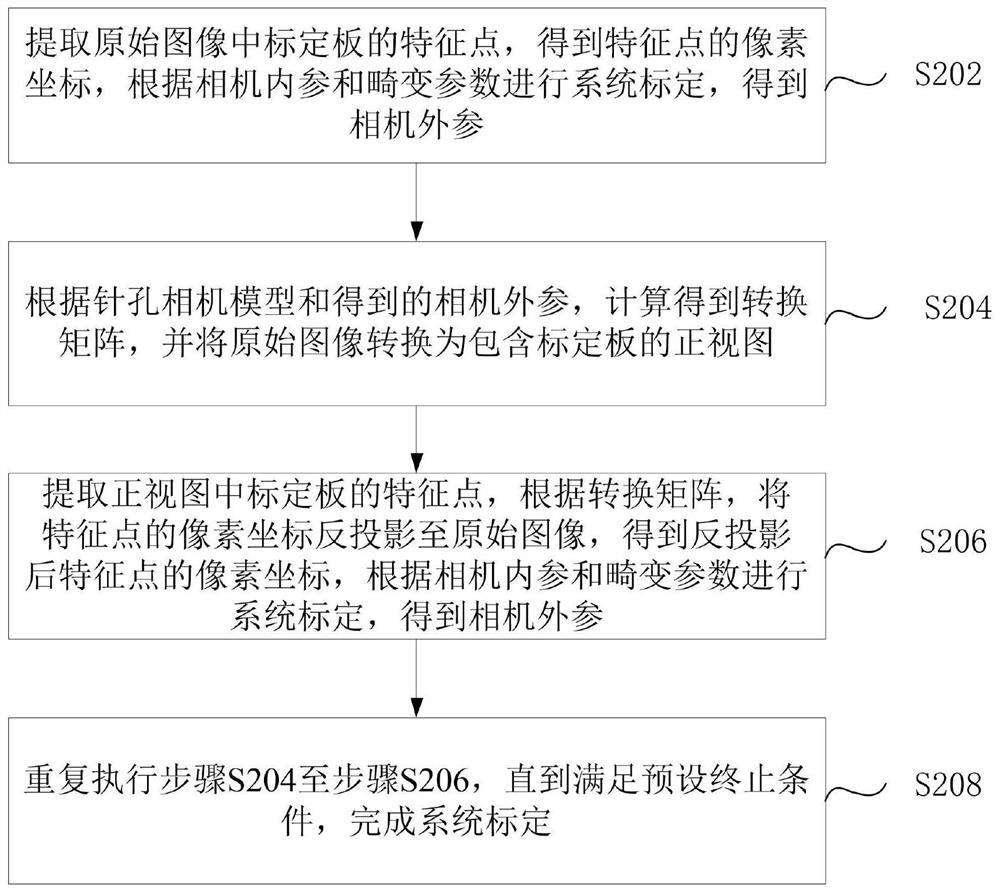 System calibration method, system and device for optimizing feature extraction and medium