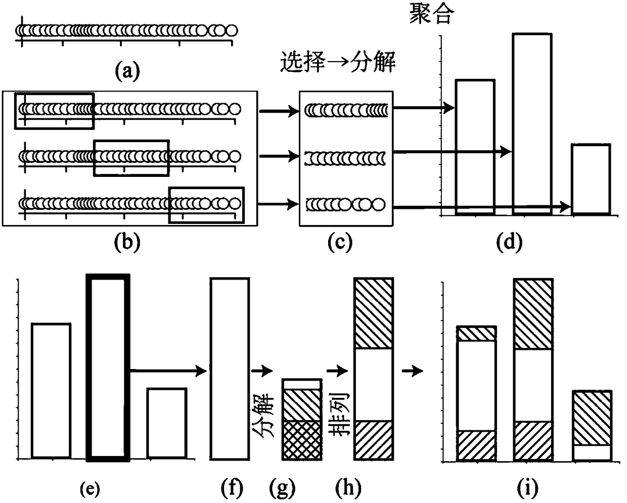 Progressive information visualization generation method for operation drive