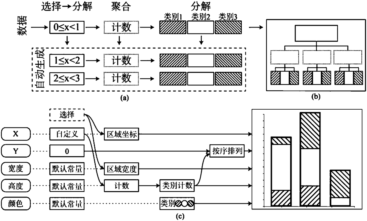 Progressive information visualization generation method for operation drive