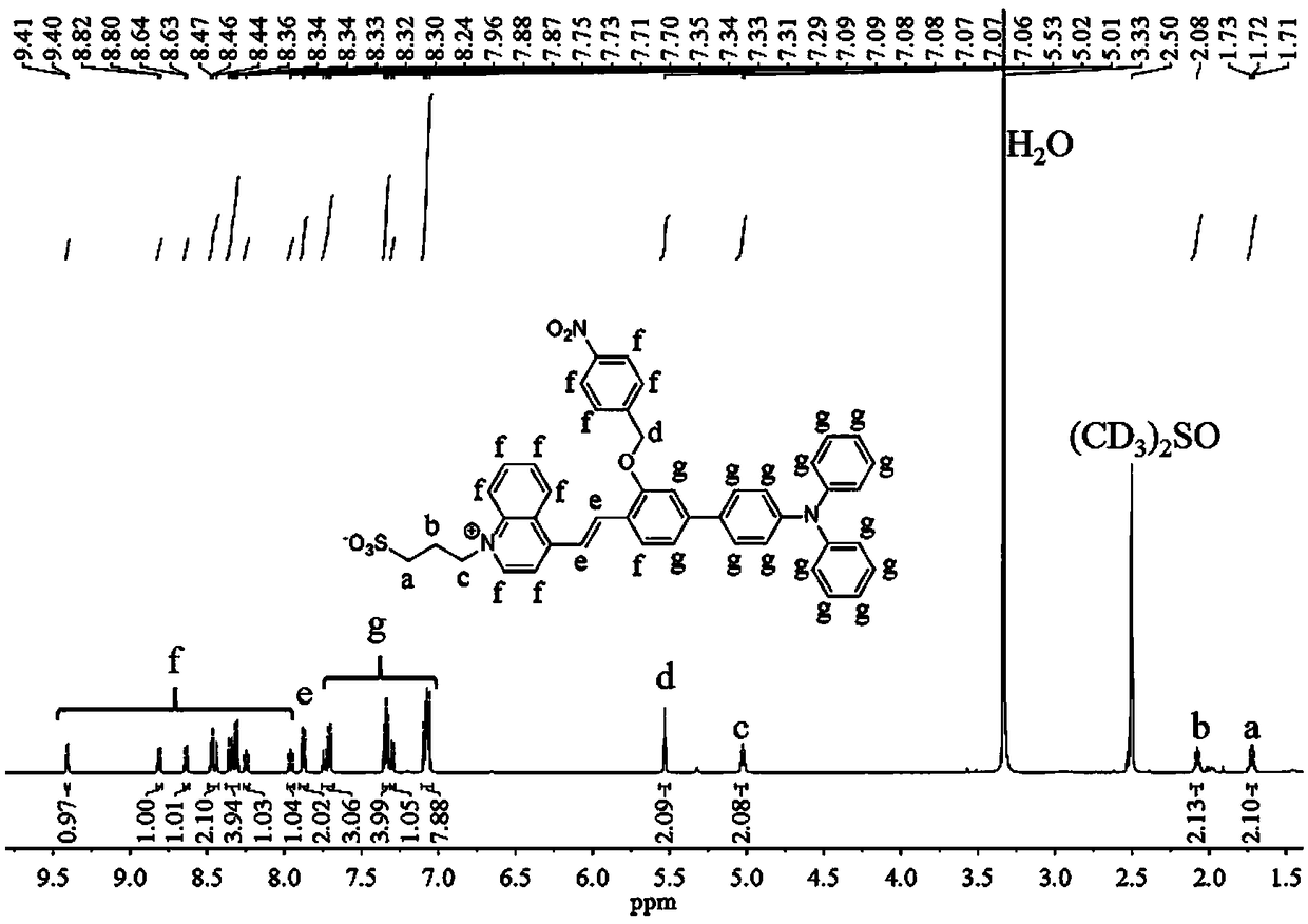 Fluorescent probe for detecting nitroreductase and preparation method and application thereof in enzymatic reaction