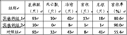 Feed for ewe at later pregnancy and lactation period and preparation method thereof