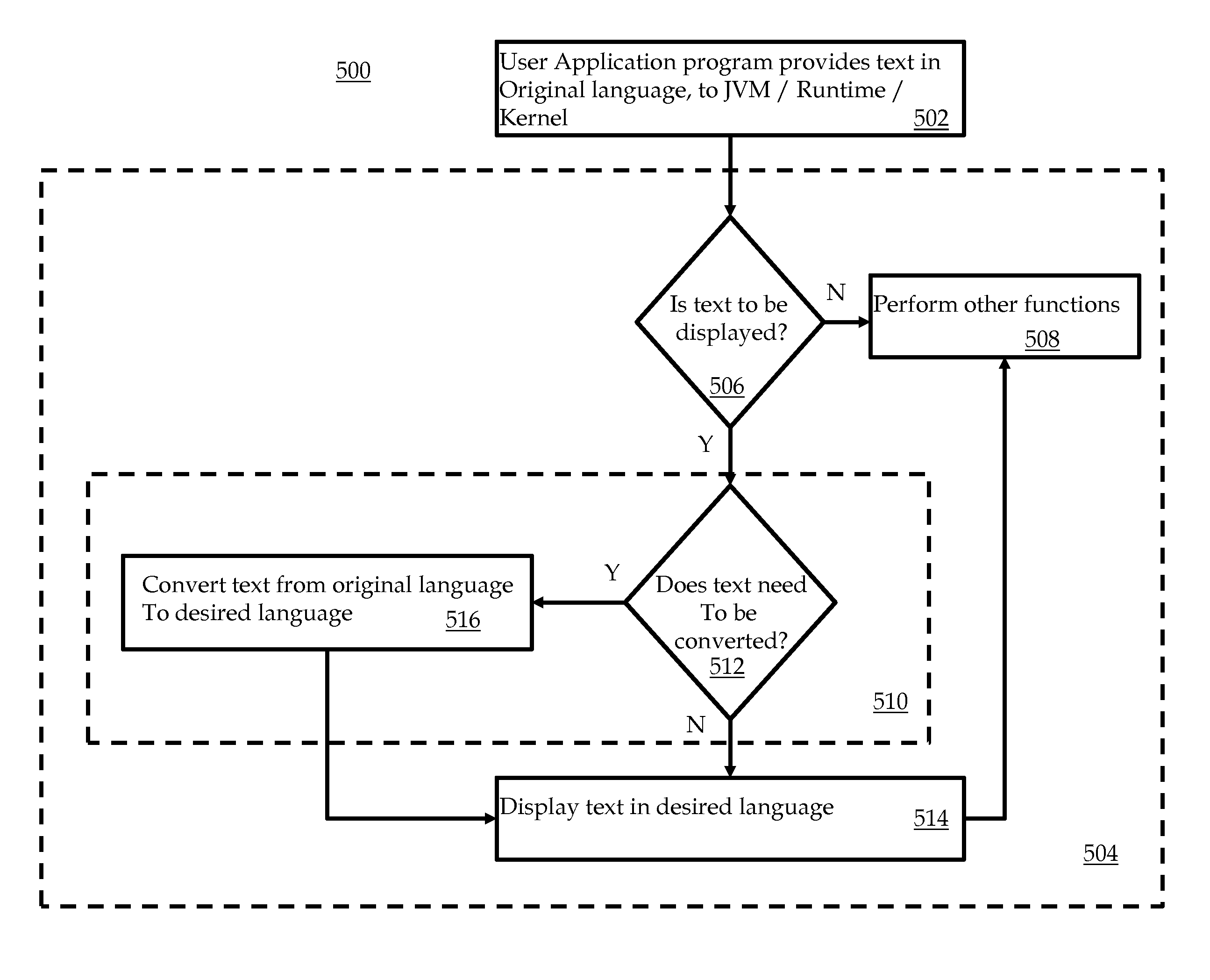 System and method for automatic language translation for applications