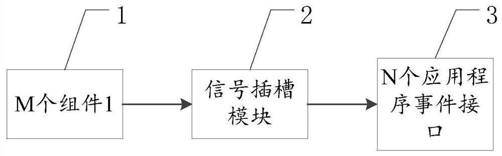 A component decoupling method and system