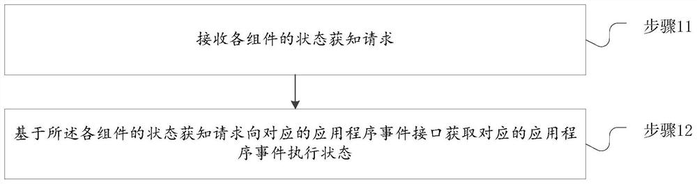 A component decoupling method and system