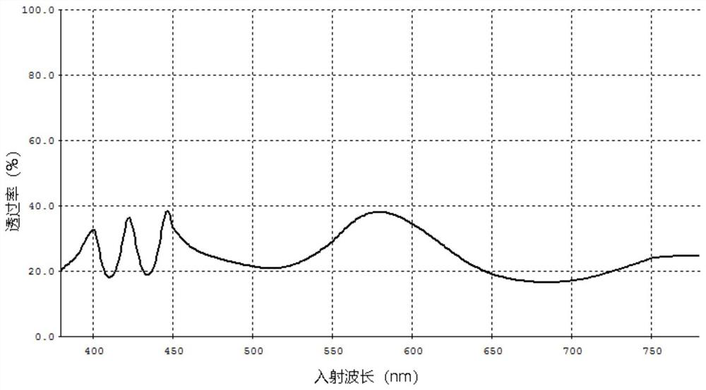 Optically variable glass and optically variable suspension display device