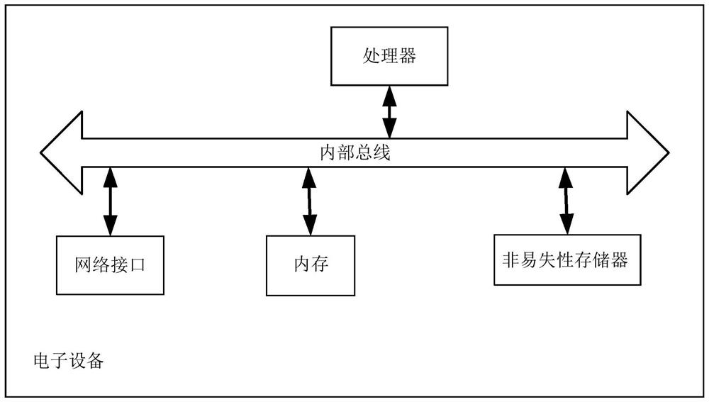 Spectral curve reconstruction method, device and system