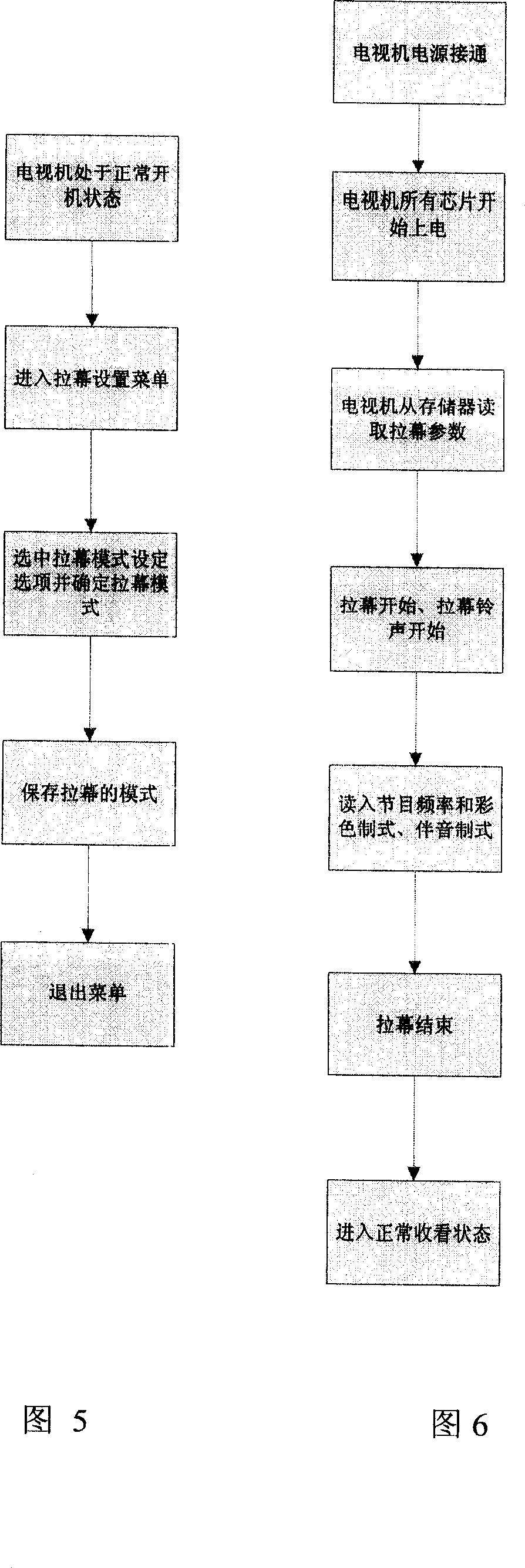 Television set on-off screen display process