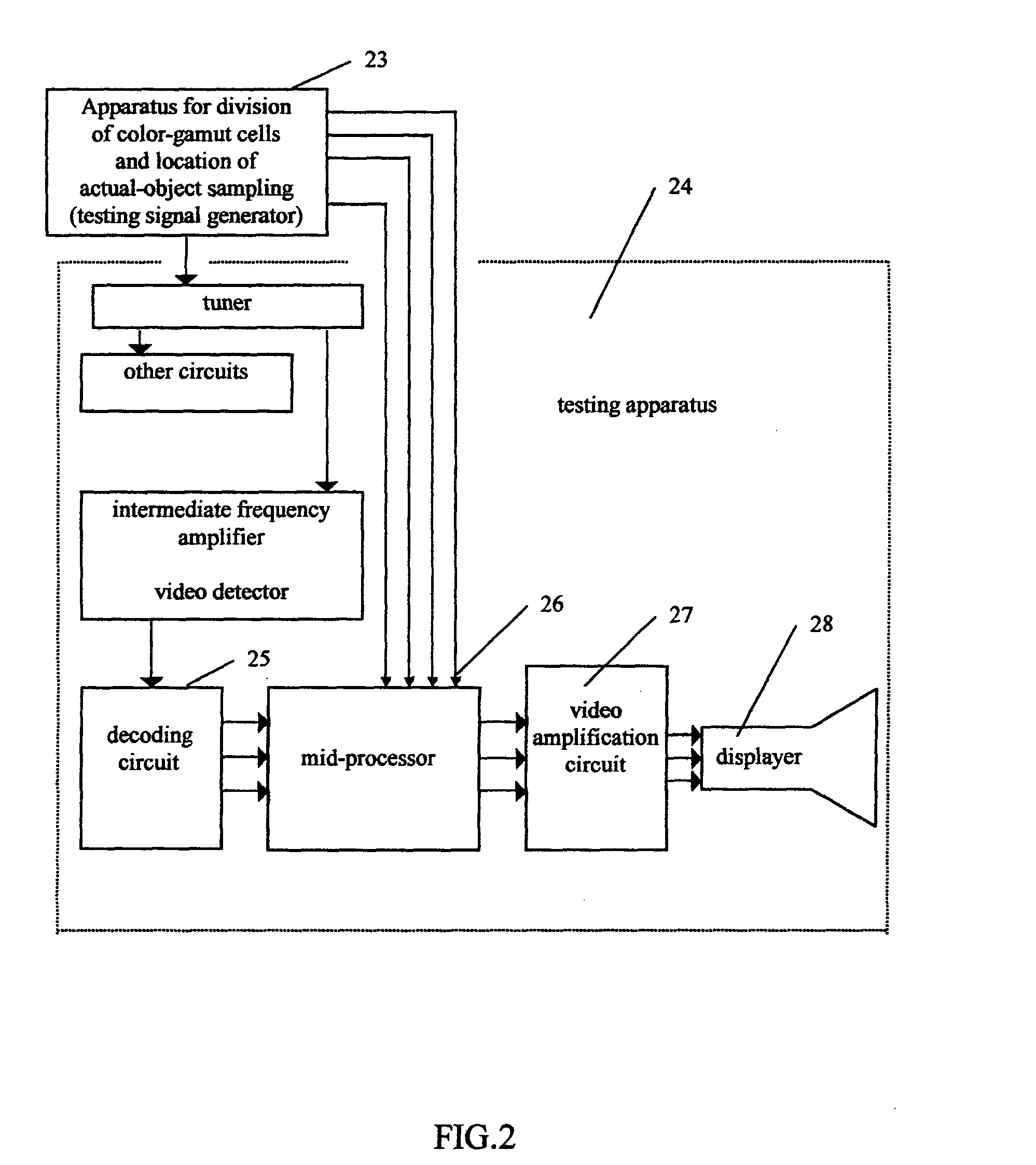 Method and apparatus for adapting chromatic compensation