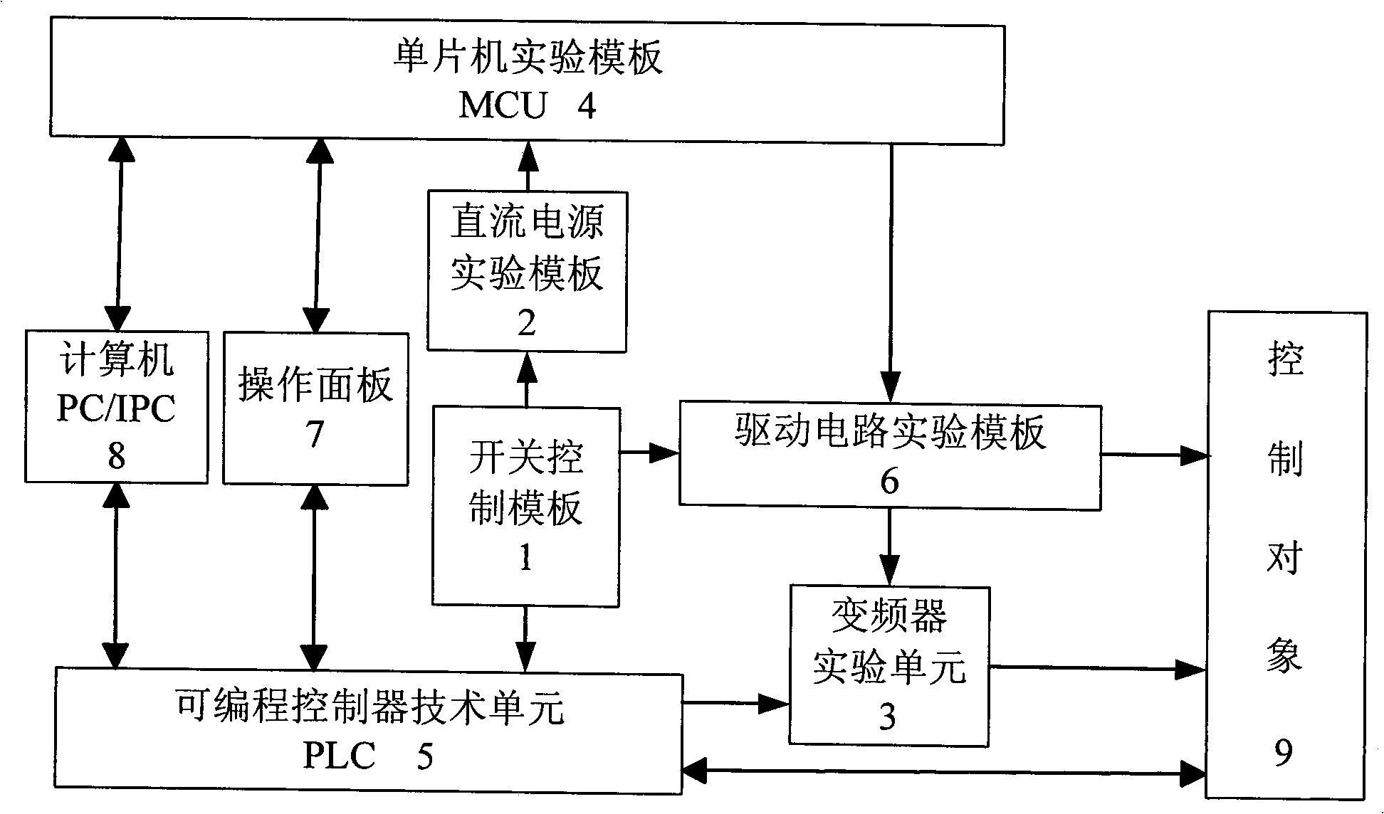 Electrotechnical, electronic and automatic comprehensive experimental device