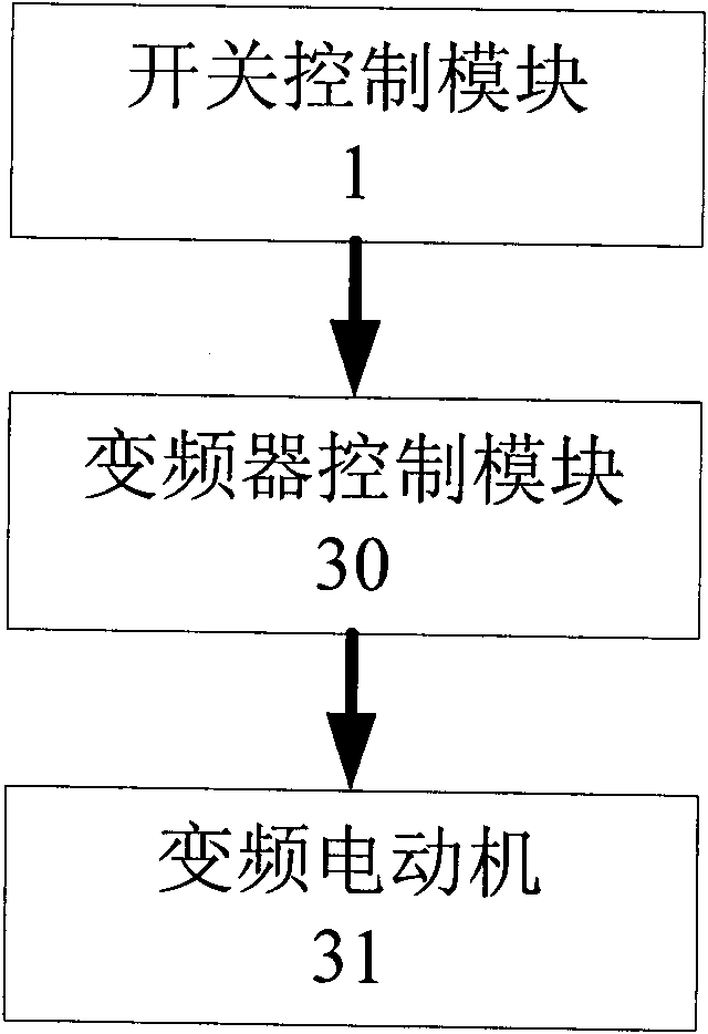 Electrotechnical, electronic and automatic comprehensive experimental device