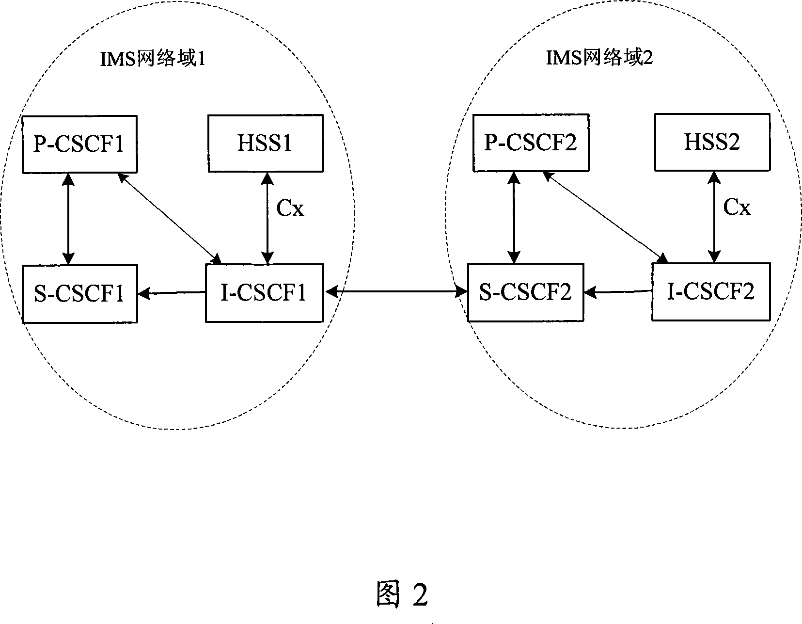 Method, apparatus and system for processing message in IMS network