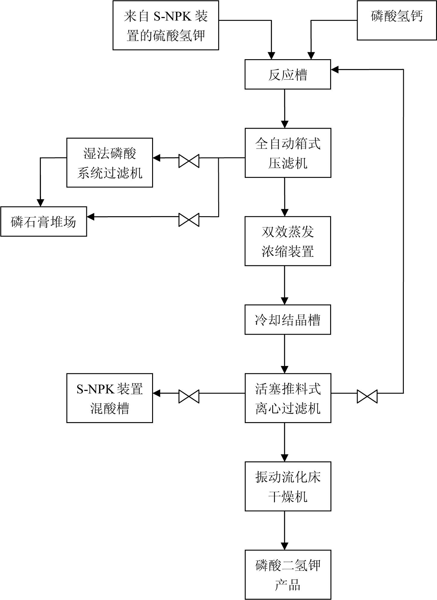 Production method of potassium dihydrogen phosphate