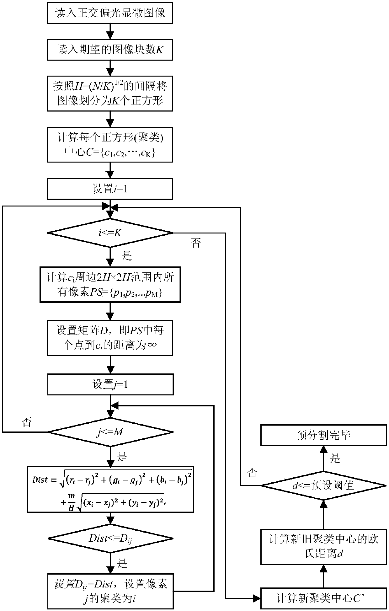 An automatic segmentation method for thin section microscopic image of sandstone