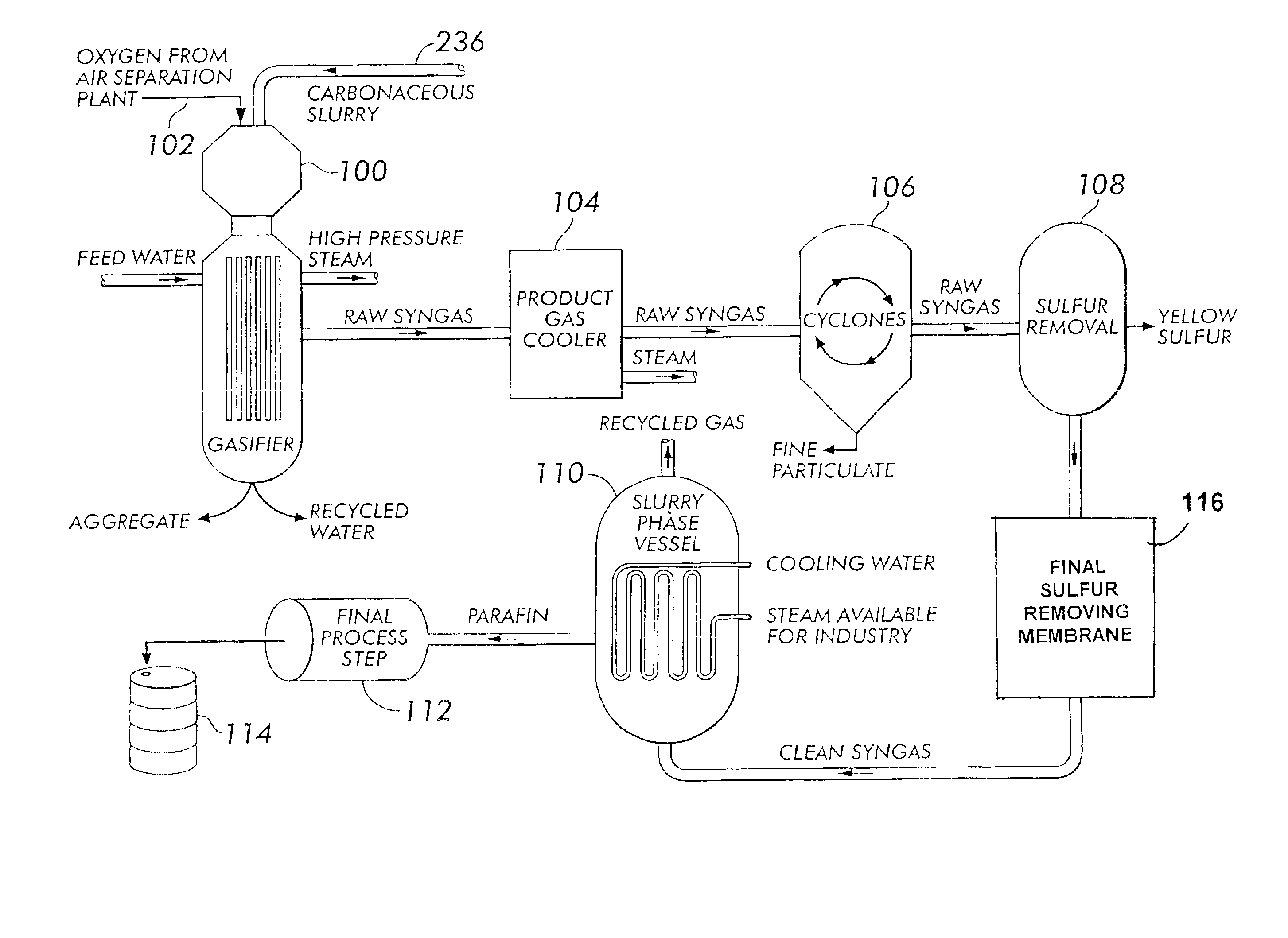 Method for producing ultra clean liquid fuel from coal refuse