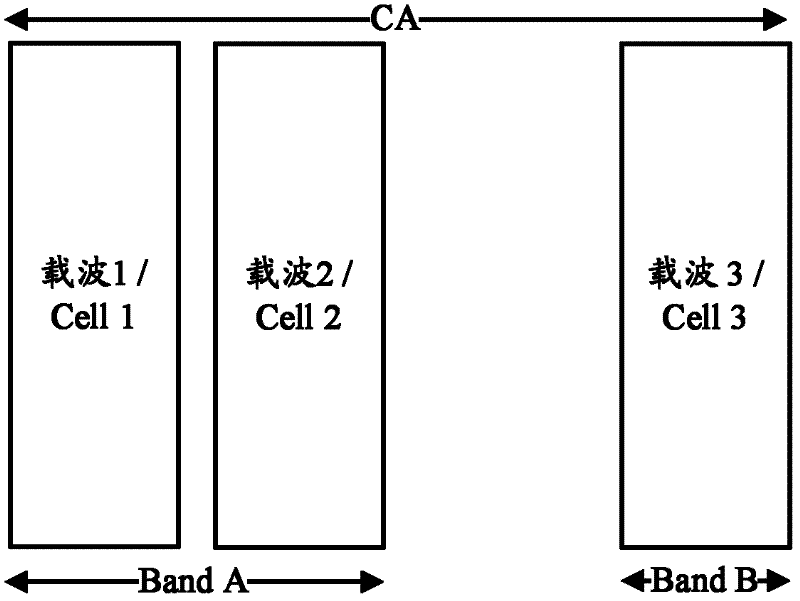 Method and device of uplink power control