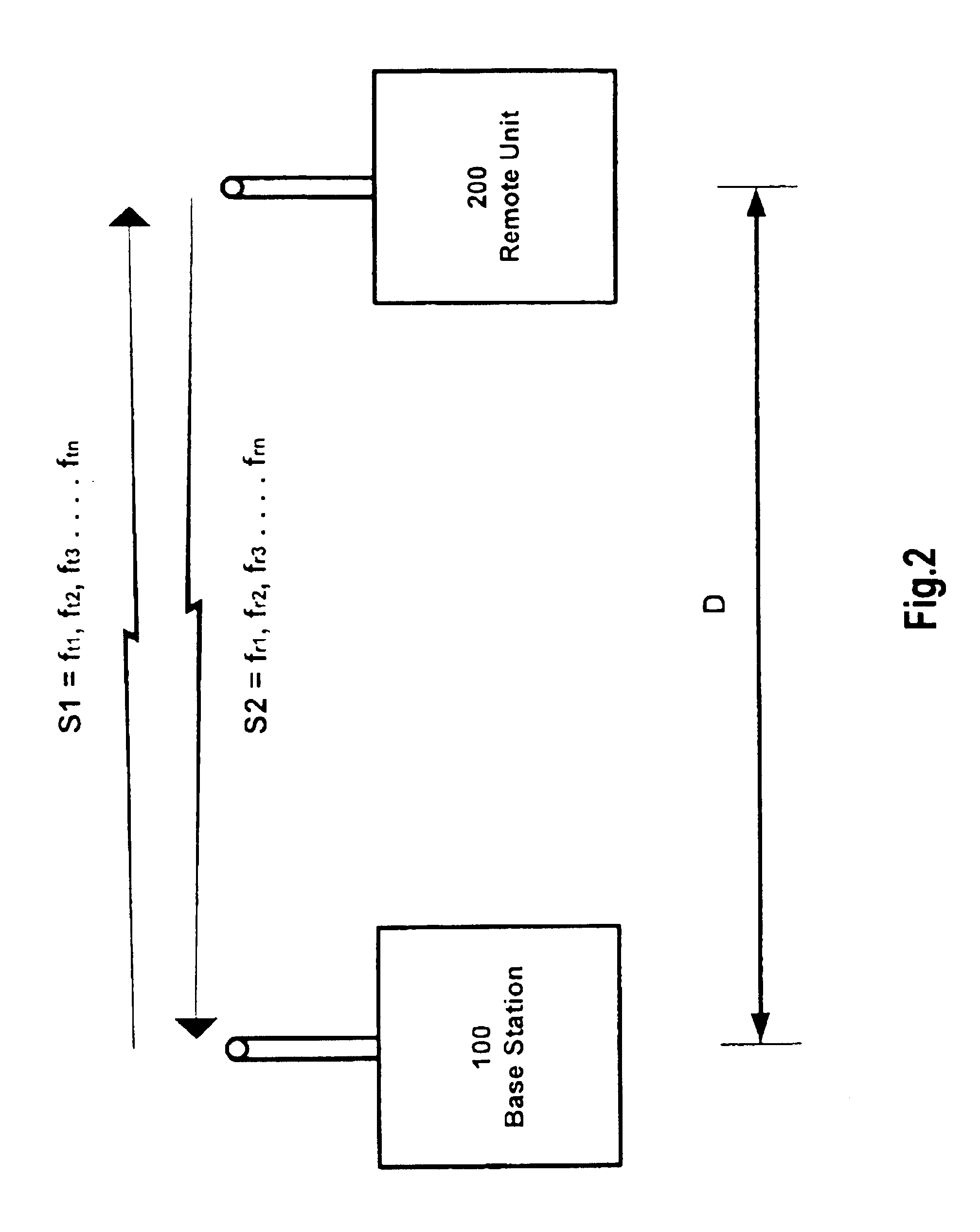 Distance measurement using half-duplex RF techniques