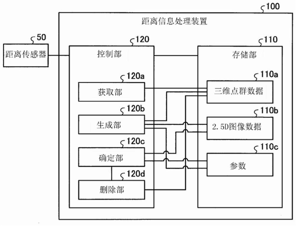 Distance information processing device, distance information processing method, and distance information processing program