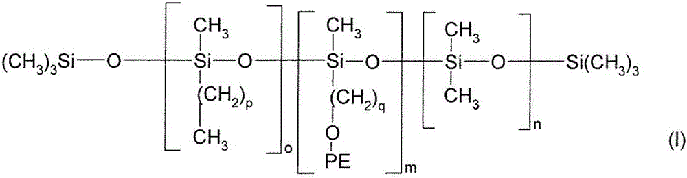 Composition in form of emulsion