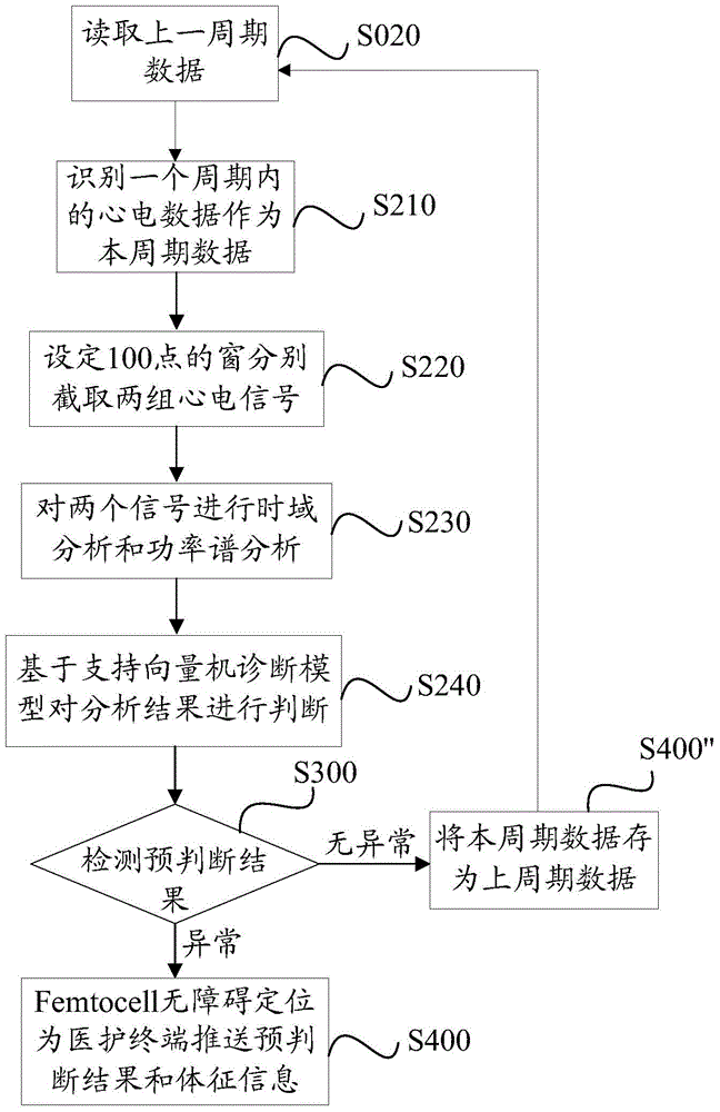 ECG monitoring system