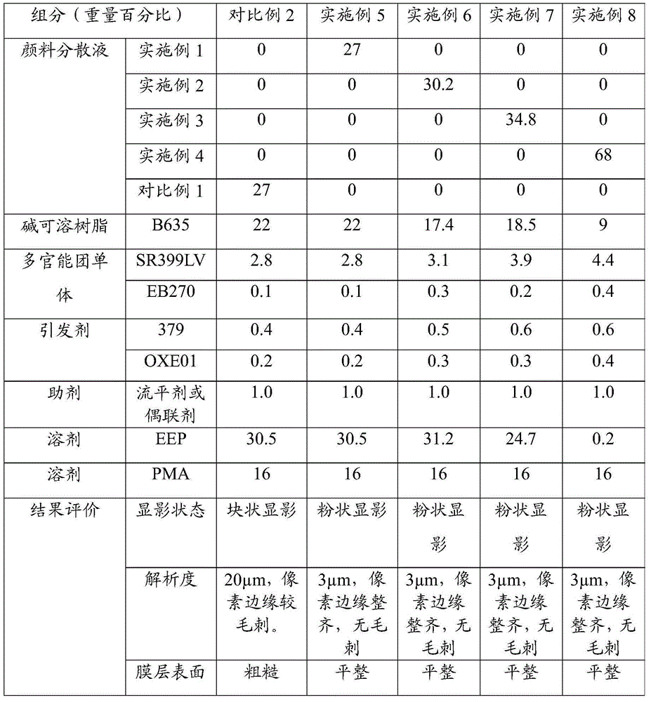 Polyacrylate dispersant, pigment dispersion, color photoresist, color film substrate and display device