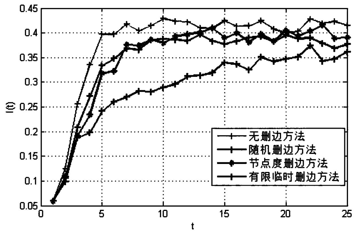 Viral transmission control method based on limited temporary frame erasure