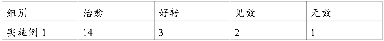 A composition containing NADH and a preparation method and an application thereof